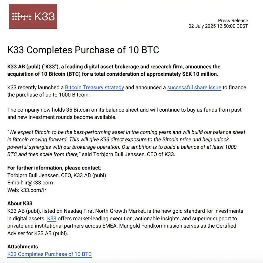 K33 再次增持 10 枚 BTC，总持仓量达 35 枚