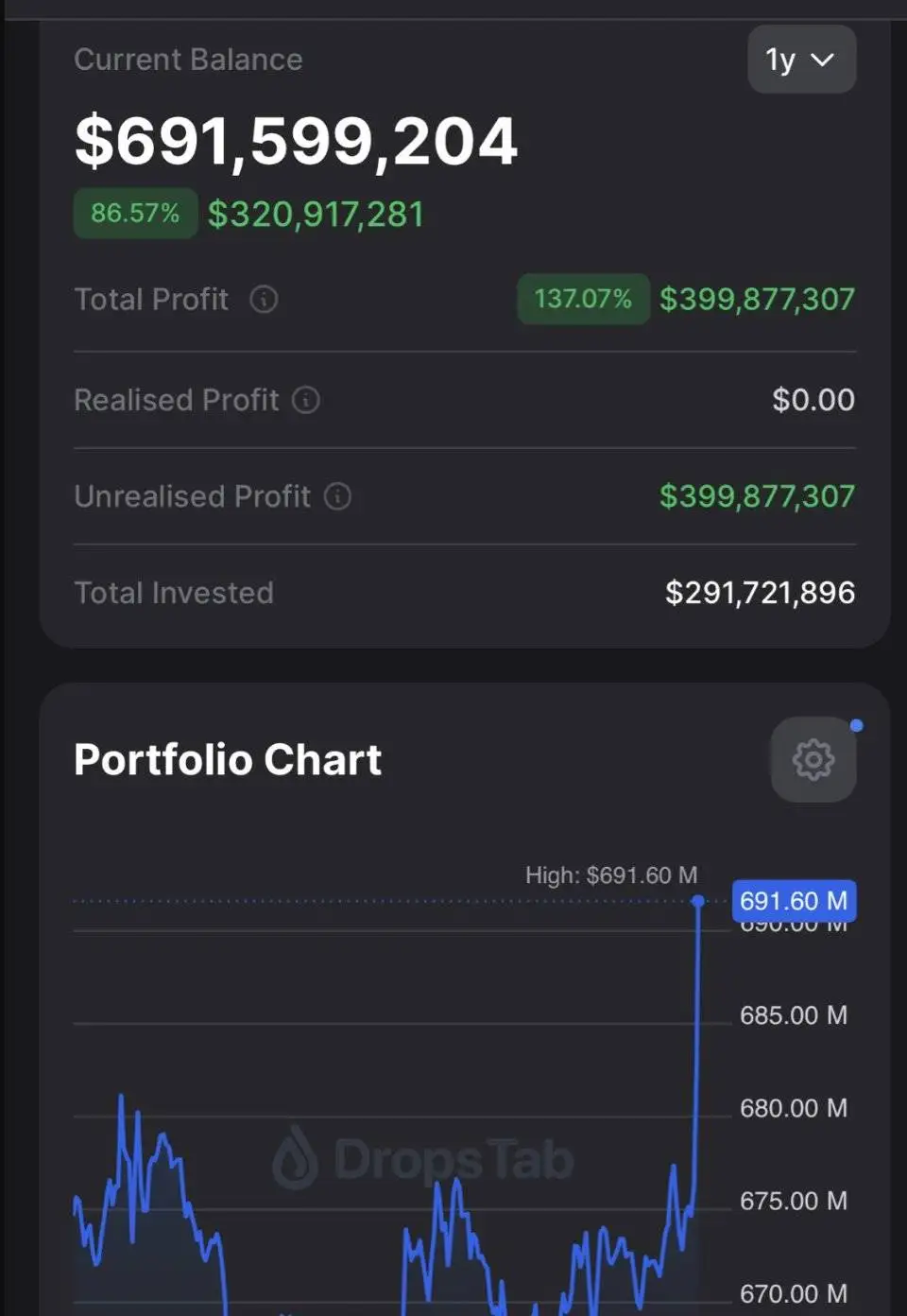 萨尔瓦多比特币持仓账面盈利达3.98亿美元