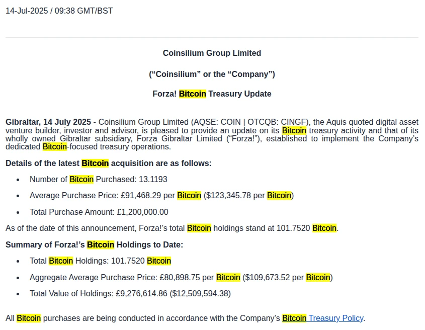 Coinsilium Group 子公司 Forza 增持 13.12 BTC，总持有量达 101.75 枚
