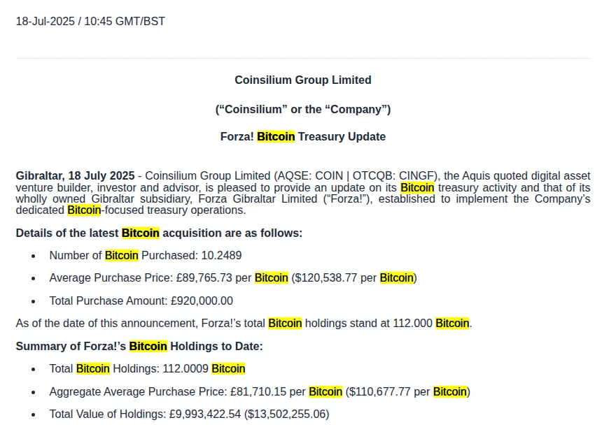 英国上市公司 Coinsilium Group 子公司 Forza 增持 10.25 枚 BTC，总持仓达 112 枚