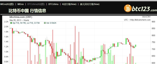 比特币怎么交易比特币交易平台_360新知