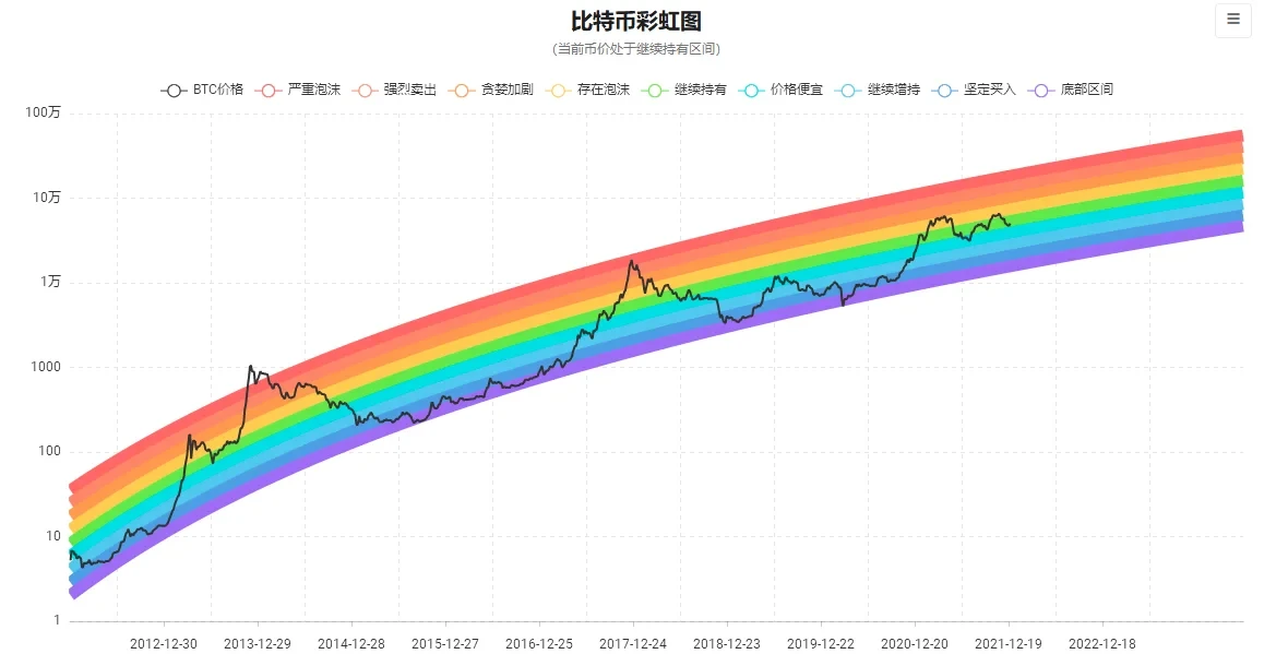 比特币“美股化”趋势下，牛熊边界是否真的逐渐模糊？