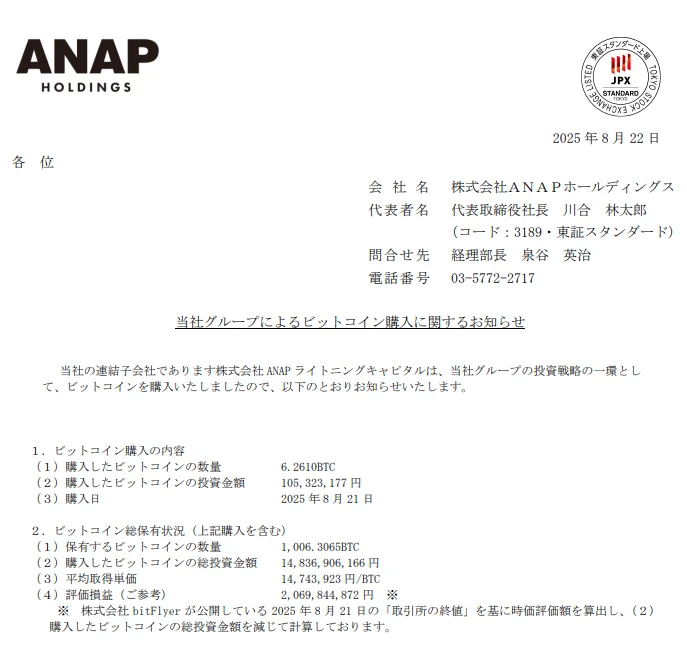日本时尚品牌ANAP Holdings增持6.26枚BTC，比特币持有量达1006.31枚