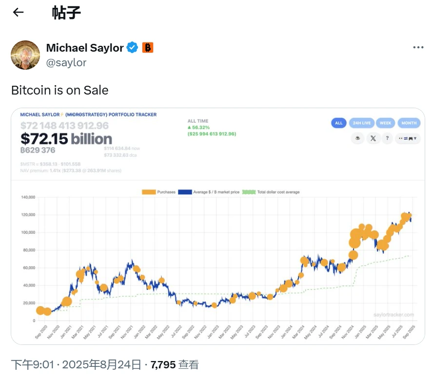 Michael Saylor发布比特币Tracker信息，或暗示Strategy增持计划