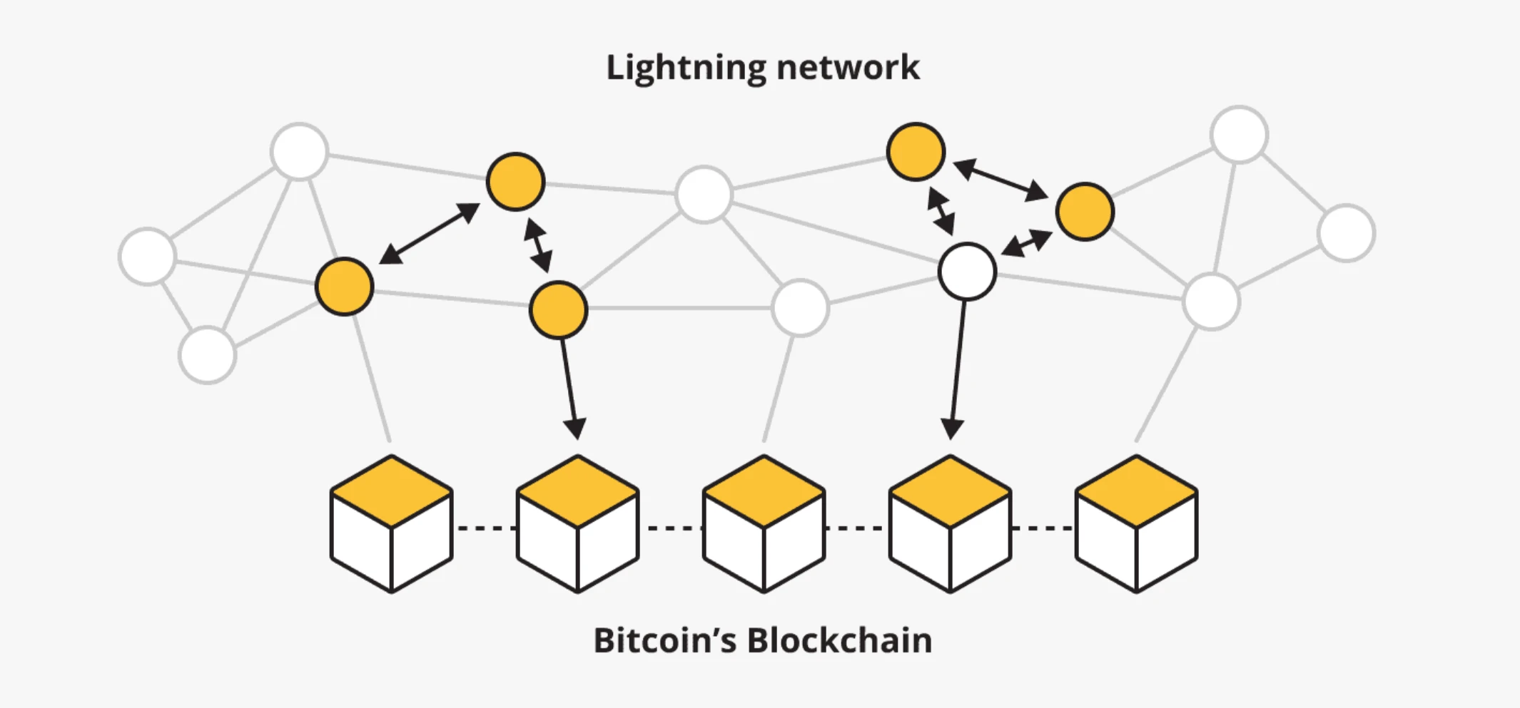 支付技术融合与闪电网络SDK如何重塑支付体系？