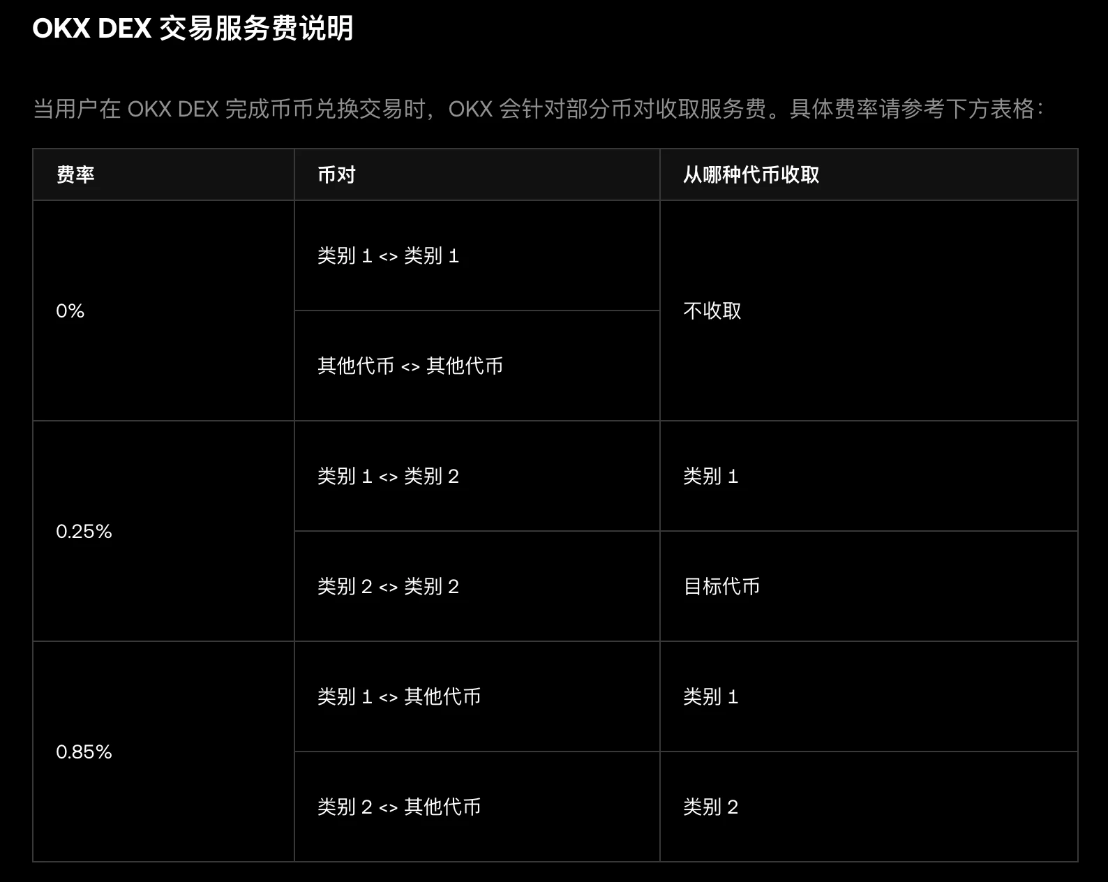 OKX DEX将于2025年8月25日对部分币对收取服务费