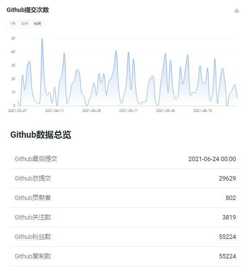 比特币Taproot升级为何意义重大？带来了什么？