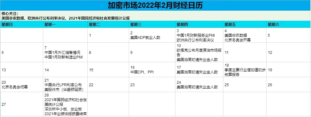 2022年2月加密市场有哪些关键事件值得关注？