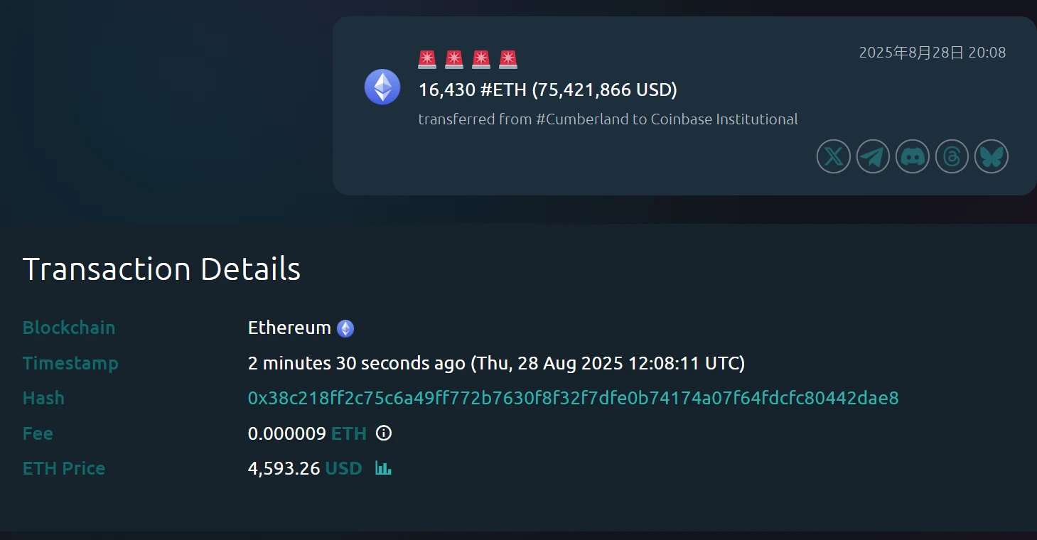 Cumberland向Coinbase Institutional转账16,430枚ETH