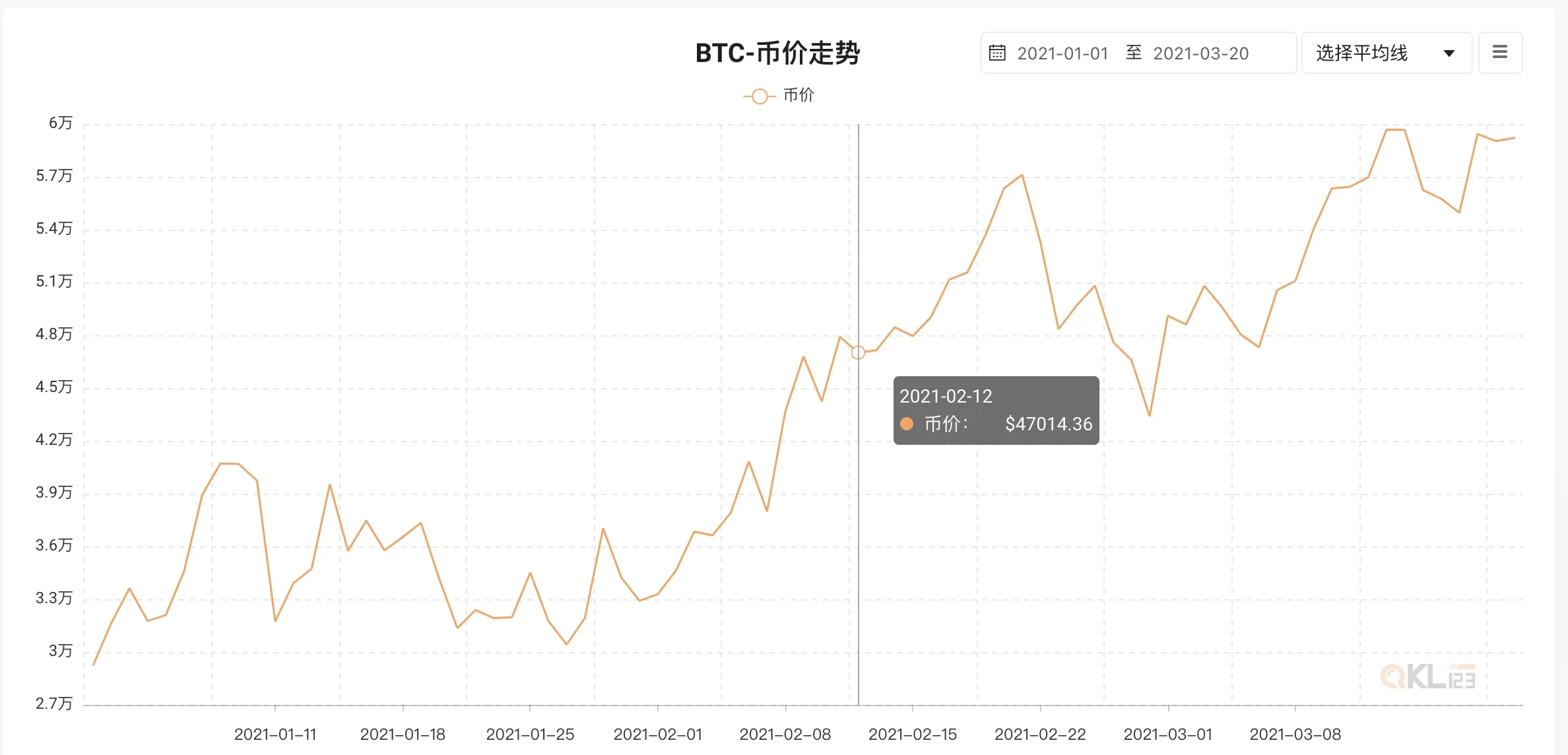 多重变量交织，比特币的“春节效应”是否仍具解释力？