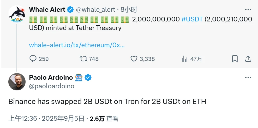 Tether Treasury在以太坊新增铸造20亿USDT，Binance完成跨链转移