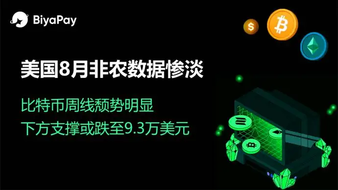 美国8月非农数据疲软，市场预期美联储降息在即