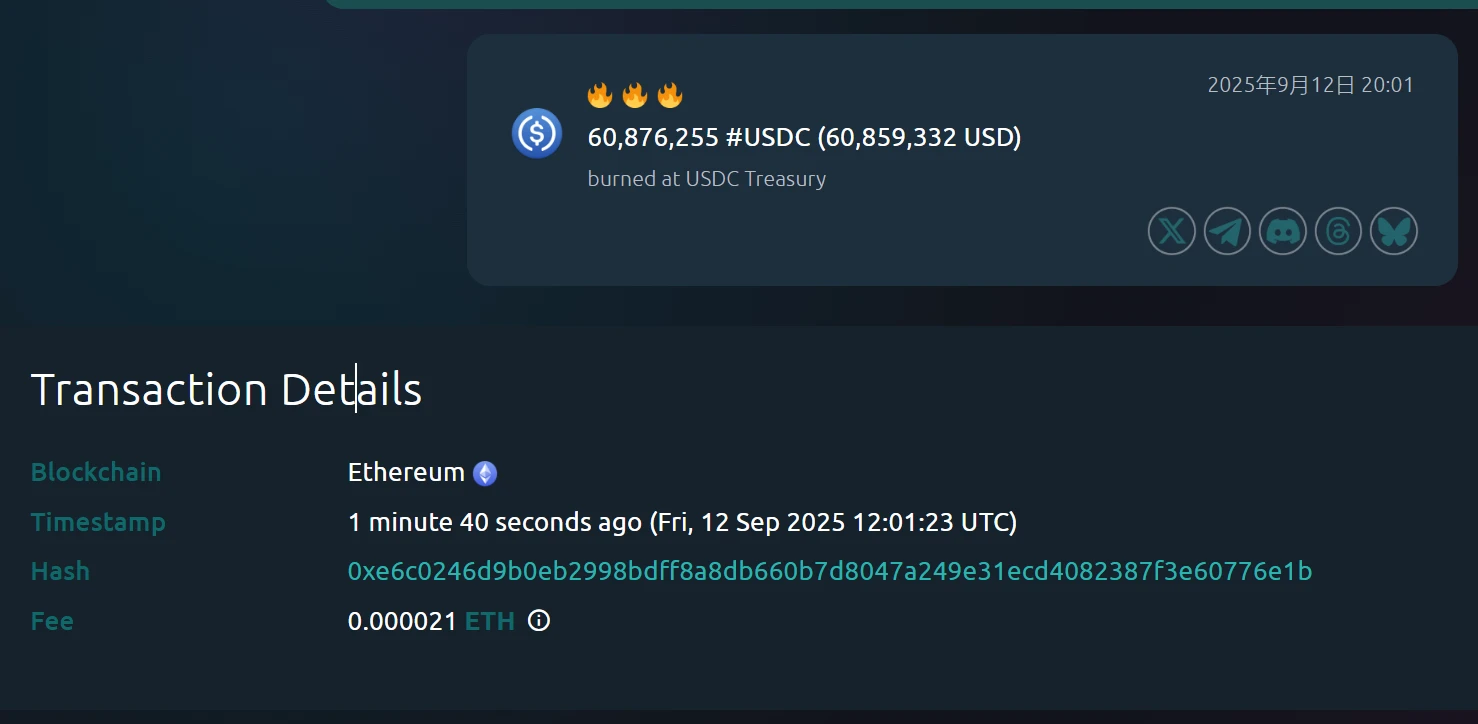 USDC Treasury在以太链上销毁逾6087万枚USDC