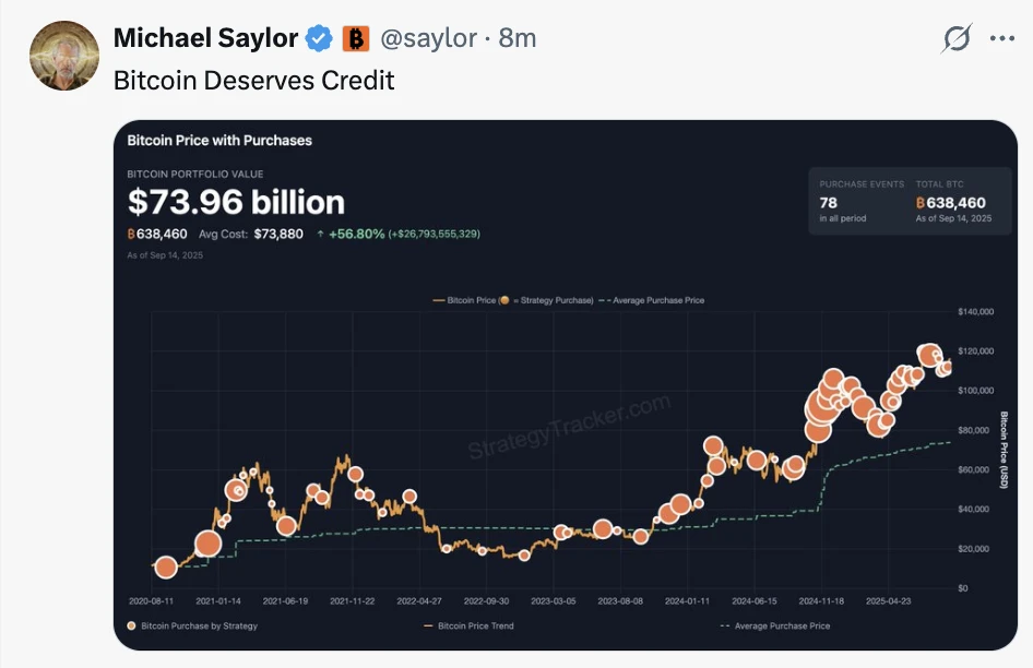 Michael Saylor再发比特币相关动态，Strategy延续次日增持模式